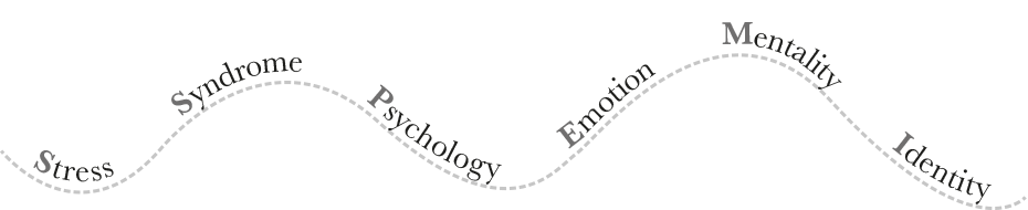 Stress / Syndrome / Psychology / Emotion / Mentality / Identity