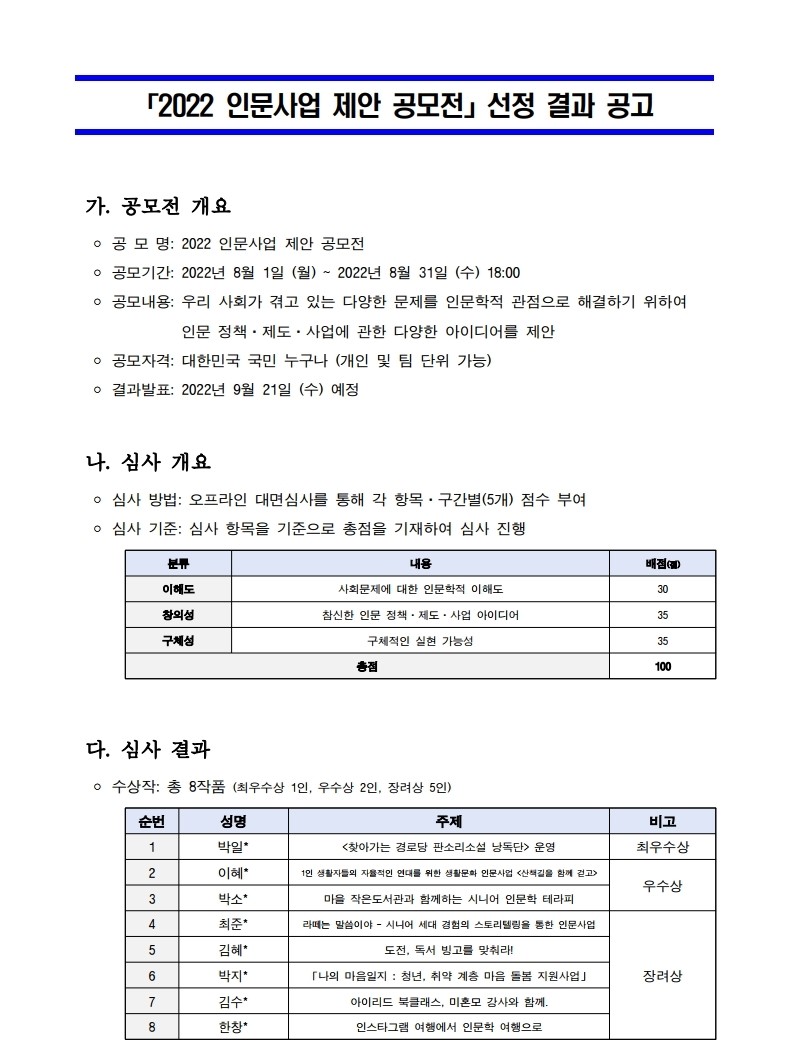 2022 인문사업 제안 공모전 선정 결과 공고, 가. 공모전 개요, 나. 심사 개요, 다. 심사 결과