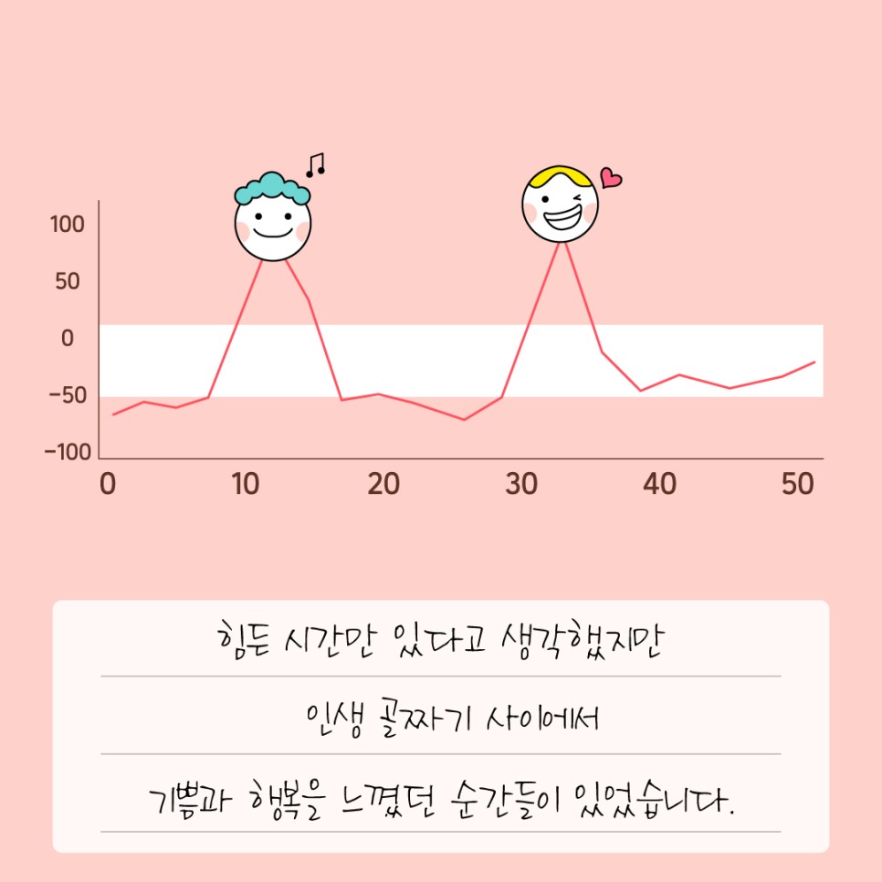 힘든 시간만 있다고 생각했지만 인생 골짜기 사이에서 기쁨과 행복을 느꼈던 순간들이 있었습니다.