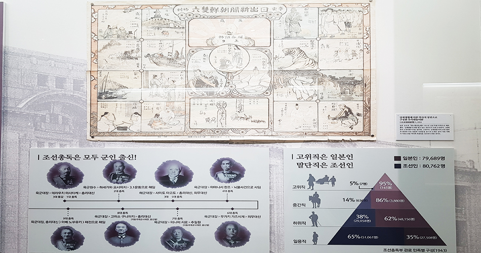 3. 전쟁에 참여한 사람의 무운(武運)을 위한 천인침 