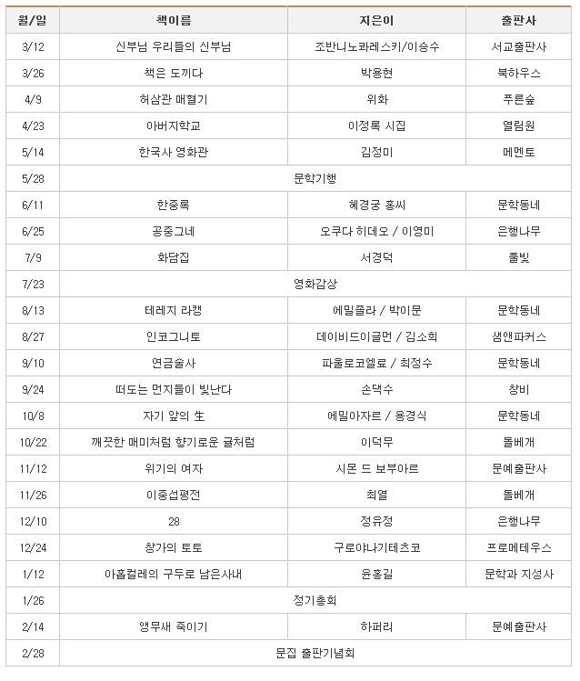 문학기행, 영화감상, 정기총회, 문집 출판기념회 프로그램을 진행한다. 