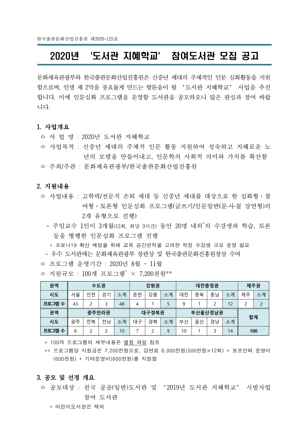 2020년 ‘도서관 지혜학교’ 참여도서관 모집 공고 문화체육관광부와 한국출판문화산업진흥원은 신중년 세대의 주체적인 인문 심화활동을 지원 함으로써, 인생 제 2막을 풍요롭게 만드는 발돋움이 될 ‘도서관 지혜학교’ 사업을 추진합니다. 이에 인문심화 프로그램을 운영할 도서관을 공모하오니 많은 관심과 참여 바랍 니다.  1. 사업개요 ㅇ 사 업 명 : 2020년 도서관 지혜학교 ㅇ 사업목적 : 신중년 세대의 주체적 인문 활동 지원하여 성숙하고 지혜로운 노년의 모델을 만들어내고, 인문학의 사회적 의미와 가치를 확산함 ㅇ 주최/주관 : 문화체육관광부/한국출판문화산업진흥원 2. 지원내용 ㅇ 사업내용 : 고학력/전문직 은퇴 세대 등 신중년 세대를 대상으로 한 심화형·참여형·토론형 인문심화 프로그램(글쓰기/인문일반(문․사․철 강연형)의 2개 유형으로 진행) - 주임교수 1인이 3개월(12회, 회당 3시간) 동안 20명 내외의 수강생과 학습, 토론 등을 병행한 인문심화 프로그램 진행  * 코로나19 확산 예방을 위해 교육 공간면적을 고려한 적정 수강생 규모 운영 필요  - 우수 도서관에는 문화체육관광부 장관상 및 한국출판문화진흥원장상 수여 ㅇ 프로그램 운영기간 : 2020년 8월 ~ 11월 ㅇ 지원규모 : 100개 프로그램 × 7,200천원 3. 공모 및 선정 개요 ㅇ 공모대상 : 전국 공공(일반)도서관 및 ‘2019년 도서관 지혜학교’ 시범사업 참여 도서관 * 어린이도서관은 제외