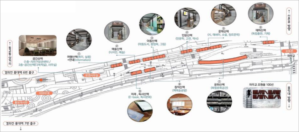 view_con_경의선책거리GyeonguiLineBookStreet_960x424