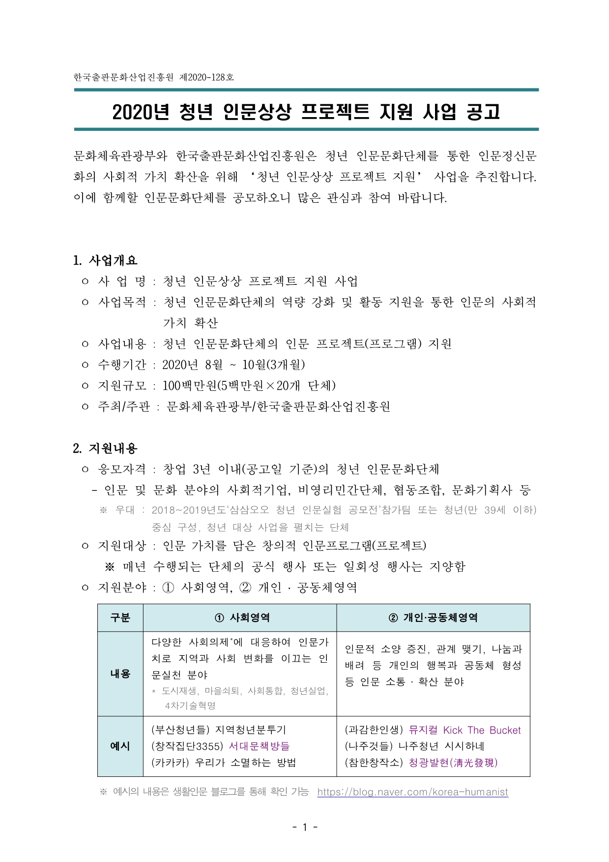 한국출판문화산업진흥원 제2020-128호 2020년 청년 인문상상 프로젝트 지원 사업 공고 문화체육관광부와 한국출판문화산업진흥원은 청년 인문문화단체를 통한 인문정신문 화의 사회적 가치 확산을 위해 ‘청년 인문상상 프로젝트 지원’ 사업을 추진합니다. 이에 함께할 인문문화단체를 공모하오니 많은 관심과 참여 바랍니다. 1. 사업개요 ㅇ 사 업 명 : 청년 인문상상 프로젝트 지원 사업  ㅇ 사업목적 : 청년 인문문화단체의 역량 강화 및 활동 지원을 통한 인문의 사회적 가치 확산 ㅇ 사업내용 : 청년 인문문화단체의 인문 프로젝트(프로그램) 지원 ㅇ 수행기간 : 2020년 8월 ~ 10월(3개월) ㅇ 지원규모 : 100백만원(5백만원×20개 단체) ㅇ 주최/주관 : 문화체육관광부/한국출판문화산업진흥원 2. 지원내용 ㅇ 응모자격 : 창업 3년 이내(공고일 기준)의 청년 인문문화단체   - 인문 및 문화 분야의 사회적기업, 비영리민간단체, 협동조합, 문화기획사 등 ※ 우대 : 2018~2019년도‘삼삼오오 청년 인문실험 공모전’참가팀 또는 청년(만 39세 이하) 중심 구성, 청년 대상 사업을 펼치는 단체 ㅇ 지원대상 : 인문 가치를 담은 창의적 인문프로그램(프로젝트)     ※ 매년 수행되는 단체의 공식 행사 또는 일회성 행사는 지양함 ㅇ 지원분야 : ① 사회영역, ② 개인 ․ 공동체영역 구분 ① 사회영역 내용: 다양한 사회의제*에 대응하여 인문가 치로 지역과 사회 변화를 이끄는 인 문실천 분야 * 도시재생, 마을쇠퇴, 사회통합, 청년실업, 4차기술혁명  예시: (부산청년들) 지역청년분투기 (창작집단3355) 서대문책방들 (카카카) 우리가 소멸하는 방법 구분 ② 개인·공동체영역: 인문적 소양 증진, 관계 맺기, 나눔과 배려 등 개인의 행복과 공동체 형성 등 인문 소통․확산 분야  예시: (과감한인생) 뮤지컬 Kick The Bucket (나주것들) 나주청년 시시하네 (참한창작소) 청광발현(淸光發現) ※ 예시의 내용은 생활인문 블로그를 통해 확인 가능  https://blog.naver.com/korea-humanist 