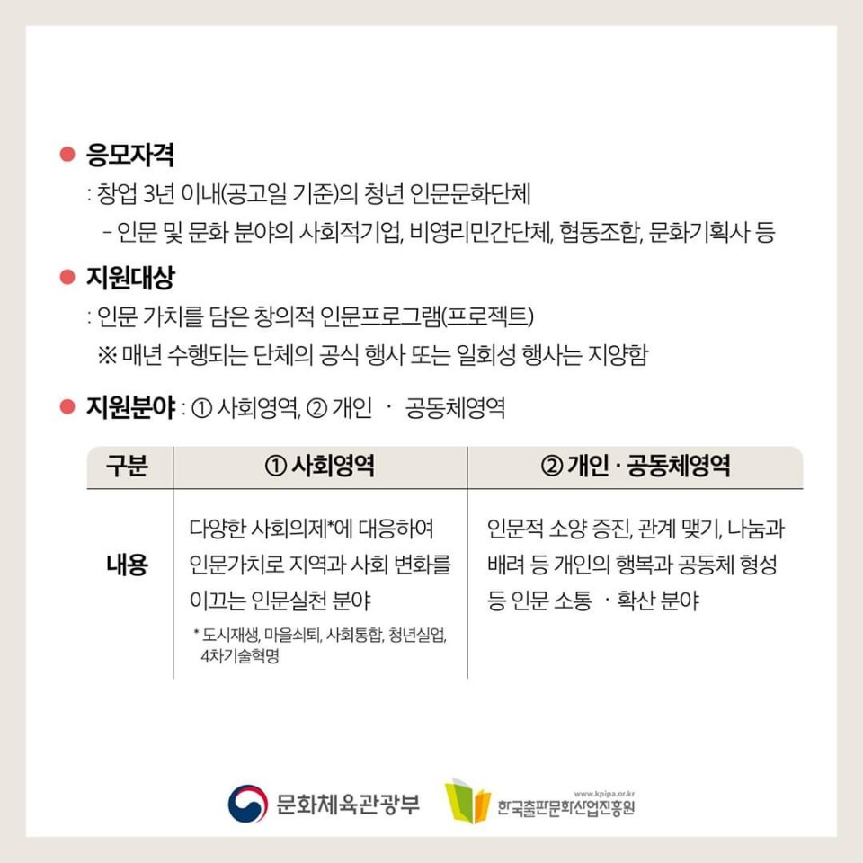 응모자격 창업 3년 이내(공고일 기준)의 청년 인문문화단체 - 인문 및 문화 분야의 사회적 기업, 미영리민간단체, 협동조합, 문화기획사 등 지원대상 인문 가치를 담은 창의적 인문프로그램)프로젝트) 매년 수행되는 단체의 공식 행사 또는 일회성 행사는 지양함 지원분야. 1. 사회영역, 2 개인 공동체 영역 구분 사회영역 내용 다양한 사회의제에 대응하여 인문가치로 지역과 사회 변화를 이끄는 인문실천 분야 사회의제: 도시재생, 마을쇠퇴, 사회통합, 청년실업, 4차기술혁명 구분 개인 공동체 영역 내용 인문적 소양 증진, 관계 맺기, 나눔과 배려 등 개인의 행복과 공동체 형성 등 인문소통 확산 분야 문화체육관광부 한국출판문화산업진흥원