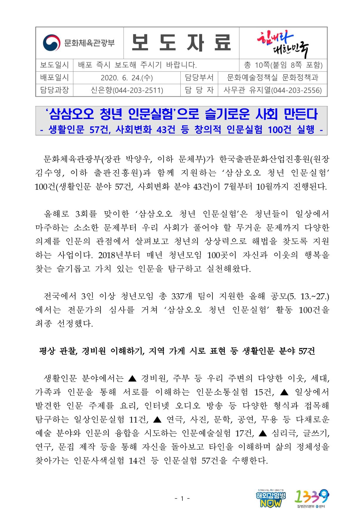 문화체육관광부 보도자료 힘내라 대한민국 보도일시 배포 즉시 보도해 주시기 바랍니다. 총 10쪽(붙임 8쪽 포함) 배포일시 2020.6.24.(수) 담당부서 문화예술정책실 문화정책과 담당과장 신은향(044-203-2511) 담당자 사무관 유지열(044-203-2556) 삼삼오오 청년 인문실험으로 슬기로운 사회 만든다 생활인문 57건, 사회변화 43건 등 창의적 인문실험 100건 실행  문화체육관광부(장관 박양우, 이하 문체부)가 한국출판문화산업진흥원(원장 김수영, 이하 출판진흥원)과 함께 지원하는 ‘삼삼오오 청년 인문실험’ 100건(생활인문 분야 57건, 사회변화 분야 43건)이 7월부터 10월까지 진행된다. 올해로 3회를 맞이한 ‘삼삼오오 청년 인문실험’은 청년들이 일상에서 마주하는 소소한 문제부터 우리 사회가 풀어야 할 무거운 문제까지 다양한 의제를 인문의 관점에서 살펴보고 청년의 상상력으로 해법을 찾도록 지원하는 사업이다. 2018년부터 매년 청년모임 100곳이 자신과 이웃의 행복을 찾는 슬기롭고 가치 있는 인문을 탐구하고 실천해왔다. 전국에서 3인 이상 청년모임 총 337개 팀이 지원한 올해 공모(5. 13.~27.)에서는 전문가의 심사를 거쳐 ‘삼삼오오 청년 인문실험’ 활동 100건을 최종 선정했다. 평상 관찰, 경비원 이해하기, 지역 가게 시로 표현 등 생활인문 분야 57건 생활인문 분야에서는 ▲ 경비원, 주부 등 우리 주변의 다양한 이웃, 세대, 가족과 인문을 통해 서로를 이해하는 인문소통실험 15건, ▲ 일상에서 발견한 인문 주제를 요리, 인터넷 오디오 방송 등 다양한 형식과 접목해 탐구하는 일상인문실험 11건, ▲ 연극, 사진, 문학, 공연, 무용 등 다채로운 예술 분야와 인문의 융합을 시도하는 인문예술실험 17건, ▲ 심리극, 글쓰기, 연구, 문집 제작 등을 통해 자신을 돌아보고 타인을 이해하며 삶의 정체성을 찾아가는 인문사색실험 14건 등 인문실험 57건을 수행한다.