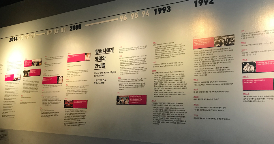 위안부 문제 해결을 위한 운동의 역사 할머니에게 명예와 인권을