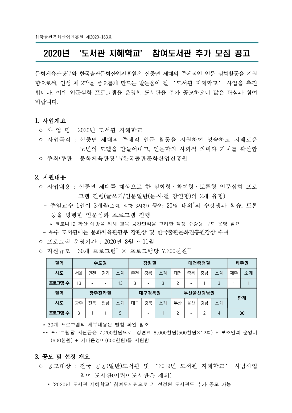 한국출판문화산업진흥원 제2020-163호 문화체육관광부와 한국출판문화산업진흥원은 신중년 세대의 주체적인 인문 심화활동을 지원 함으로써, 인생 제 2막을 풍요롭게 만드는 발돋움이 될 ‘도서관 지혜학교’ 사업을 추진 합니다. 이에 인문심화 프로그램을 운영할 도서관을 추가 공모하오니 많은 관심과 참여 바랍니다. 1. 사업개요 ㅇ 사 업 명 : 2020년 도서관 지혜학교 ㅇ 사업목적 : 신중년 세대의 주체적 인문 활동을 지원하여 성숙하고 지혜로운 노년의 모델을 만들어내고, 인문학의 사회적 의미와 가치를 확산함 ㅇ 주최/주관 : 문화체육관광부/한국출판문화산업진흥원 2. 지원내용 ㅇ 사업내용 : 신중년 세대를 대상으로 한 심화형·참여형·토론형 인문심화 프로 그램 진행(글쓰기/인문일반(문․사․철 강연형)의 2개 유형) - 주임교수 1인이 3개월(12회, 회당 3시간) 동안 20명 내외*의 수강생과 학습, 토론 등을 병행한 인문심화 프로그램 진행  * 코로나19 확산 예방을 위해 교육 공간면적을 고려한 적정 수강생 규모 운영 필요  - 우수 도서관에는 문화체육관광부 장관상 및 한국출판문화진흥원장상 수여 ㅇ 프로그램 운영기간 : 2020년 8월 ~ 11월 ㅇ 지원규모 : 30개 프로그램* × 프로그램당 7,200천원**  권역 수도권 강원권 대전충청권 제주권 시도 서울 인천 경기 소계 춘천 강릉 소계 대전 충북 충남 소계 제주 소계 프로그램 수 13 - - 13 3 - 3 2 - 1 3 1 1 권역 광주전라권 대구경북권 부산울산경남권 합계 시도 광주 전북 전남 소계 대구 경북 소계 부산 울산 경남 소계 프로그램 수 3 1 1 5 1 - 1 2 - 2 4 30  * 30개 프로그램의 세부내용은 별첨 파일 참조  ** 프로그램당 지원금은 7,200천원으로, 강연료 6,000천원(500천원×12회) + 보조인력 운영비 (600천원) + 기타운영비(600천원)를 지원함 3. 공모 및 선정 개요 ㅇ 공모대상 : 전국 공공(일반)도서관 및 ‘2019년 도서관 지혜학교’ 시범사업 참여 도서관(어린이도서관은 제외)  * ‘2020년 도서관 지혜학교’ 참여도서관으로 기 선정된 도서관도 추가 공모 가능