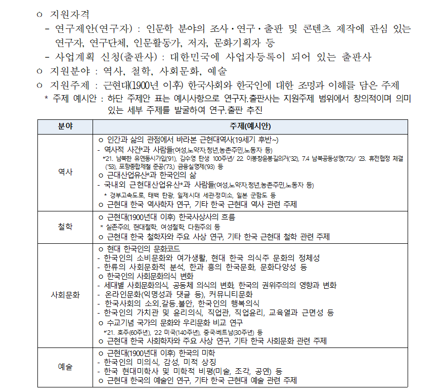 ㅇ 수행기간 : 2020년 9월 ~ 12월 ㅇ 사업결과물 : 100매 이상 책자(공백 포함 글자수 90,000자 내외, 종이책 또는 전자책 *PDF 형식도 가능) * 사업 종료후 사업결과물을 진흥원에 제출 ㅇ 지원규모 : 580백만원(58건×10백만원) - 지원금은 출판사에 지급 3. 신청 및 선정 개요 ① 제안서 접수 : 2020.8.19.(수) ~ 9.4.(금)/ 연구제안서를 진흥원에 제출(이메일 접수 inmun@kpipa.or.kr) * 1인(단체)당 연구제안서 2개까지 제출 가능  * 진흥원에서 네이버 카페 ‘길위의 인문학 인문교육콘텐츠 개발’ (https://cafe.naver.com/inmun2020)에 게시 ② 출판사 제안서 선택 : 1차 2020.9.7.(월)~9.8.(화), 2차 9.9.(수)~9.10.(목)/ 게시된 연구제안서 내용 확인 후, 협업하고 싶은 제안을 최대 3개까지 선택하여 협업제안서를 각각 작성하여 진흥원에 제출(이메일 접수 inmun@kpipa.or.kr) 분야 주제(예시안) 역사 ㅇ 인간과 삶의 관점에서 바라본 근현대역사(19세기 후반~) - 역사적 사건*과 사람들(여성,노약자,청년,농촌주민,노동자 등)  *‘21. 남북한 유엔동시가입(’91), 김수영 탄생 100주년/ 22. 이봉창윤봉길의거(’32), 7.4 남북공동성명(‘72)/ ‘23. 휴전협정 체결 (’53), 포항종합제철 준공(’73,) 금융실명제(‘93) 등 ㅇ 근대산업유산*과 한국인의 삶 - 국내외 근현대산업유산*과 사람들(여성,노약자,청년,농촌주민,노동자 등) * 경부고속도로, 태백 탄광, 일제시대 세관·정미소, 일본 군함도 등 ㅇ 근현대 한국 역사학자 연구, 기타 한국 근현대 역사 관련 주제 철학 ㅇ 근현대(1900년대 이후) 한국사상사의 흐름 * 실존주의, 현대철학, 여성철학, 다원주의 등 ㅇ 근현대 한국 철학자와 주요 사상 연구, 기타 한국 근현대 철학 관련 주제 사회문화 ㅇ 현대 한국인의 문화코드 - 한국인의 소비문화와 여가생활, 현대 한국 의식주 문화의 정체성 - 한류의 사회문화적 분석, 한과 흥의 한국문화, 문화다양성 등 ㅇ 한국인의 사회문화의식 변화 - 세대별 사회문화의식, 공동체 의식의 변화, 한국의 권위주의의 영향과 변화 - 온라인문화(익명성과 댓글 등), 커뮤니티문화 - 한국사회의 소외․갈등․불안, 한국인의 행복의식 - 한국인의 가치관 및 윤리의식, 직업관, 직업윤리, 교육열과 근면성 등 ㅇ 수교기념 국가의 문화와 우리문화 비교 연구 *‘21. 호주(60주년), ’22 미국(140주년), 중국·베트남(30주년) 등 ㅇ 근현대 한국 사회학자와 주요 사상 연구, 기타 한국 사회문화 관련 주제 예술 ㅇ 근현대(1900년대 이후) 한국의 미학 - 한국인의 미의식, 감성, 미적 상징 - 한국 현대미학사 및 미학적 비평(미술, 조각, 공연) 등 ㅇ 근현대 한국의 예술인 연구, 기타 한국 근현대 예술 관련 주제 - 3 - * 메일제목 및 파일명은 “협업제안서(출판사명)”로 표기 (예시) 협업제안서(◯◯출판사) * 1차에 미연결될 경우 2차에 재선택, 최종 미연결 건은 진흥원에서 조정 ③ 출판사 사업계획서 제출 : 2020.9.14.(월)~9.16.(수) 18:00 마감/ 최종 연결된 연구자와 협의하여 사업계획서를 진흥원에 제출(이메일 접수 inmun@kpipa.or.kr) * 메일제목 및 파일명은 “사업계획서(출판사명)”로 표기 (예시) 사업계획서(◯◯출판사) ④ 최종 지원대상 발표 : 2020.9.18.(금) - 선정기준(안) : 선정 건수가 많거나 부적격한 제안의 경우 주관기관이 심의, 조정할 수 있음