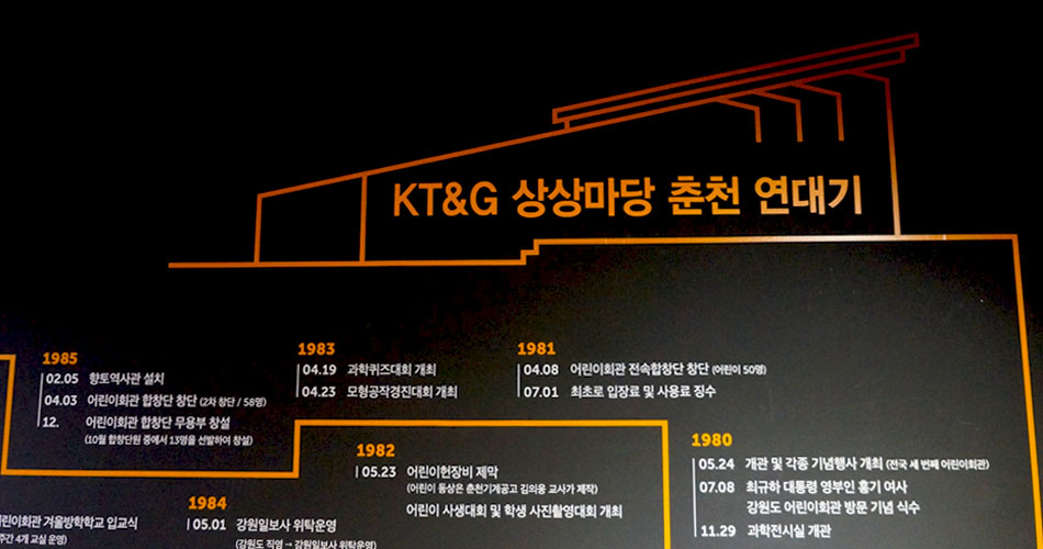 상상마당 춘천 연대기