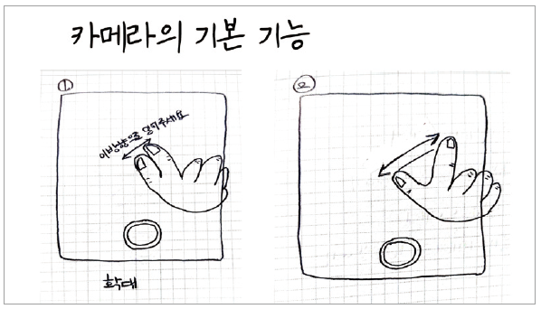 카메라의 기본 기능
