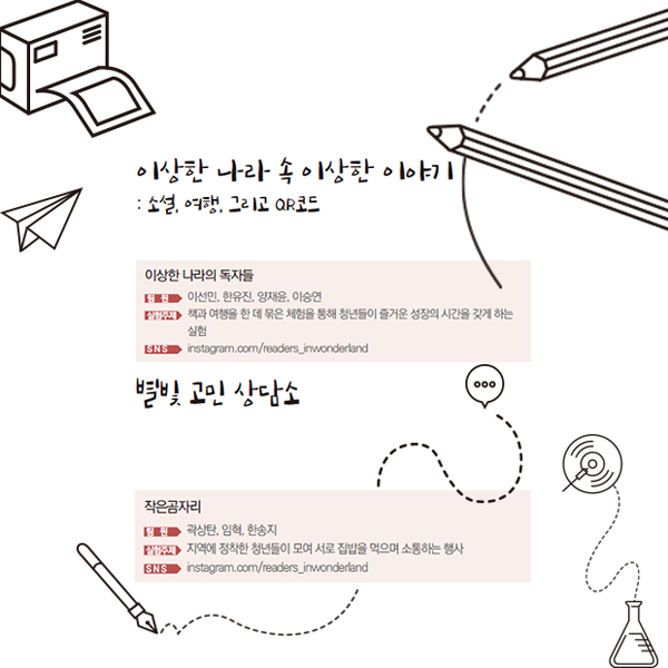 이상한 나라 속 이상한 이야기 : 소설, 여행 그리고 QR코드 이상한 나라의 독자들 팀원 이선민, 한유진, 양재윤, 이승연 실험주제 책과 여행을 한 데 묶은 체험을 통해 청년들이 즐거운 성장의 시간을 갖게 하는 실험 SNS instagram.com/readers_inwonderland 별빛 고민 상담소 작은곰자리 팀원 곽상탄, 임혁, 한송지 실험주제 지역에 정착한 청년들이 모여 서로 집밥을 먹으며 소통하는 행사 SNS instagram.com/readers_inwonderland 