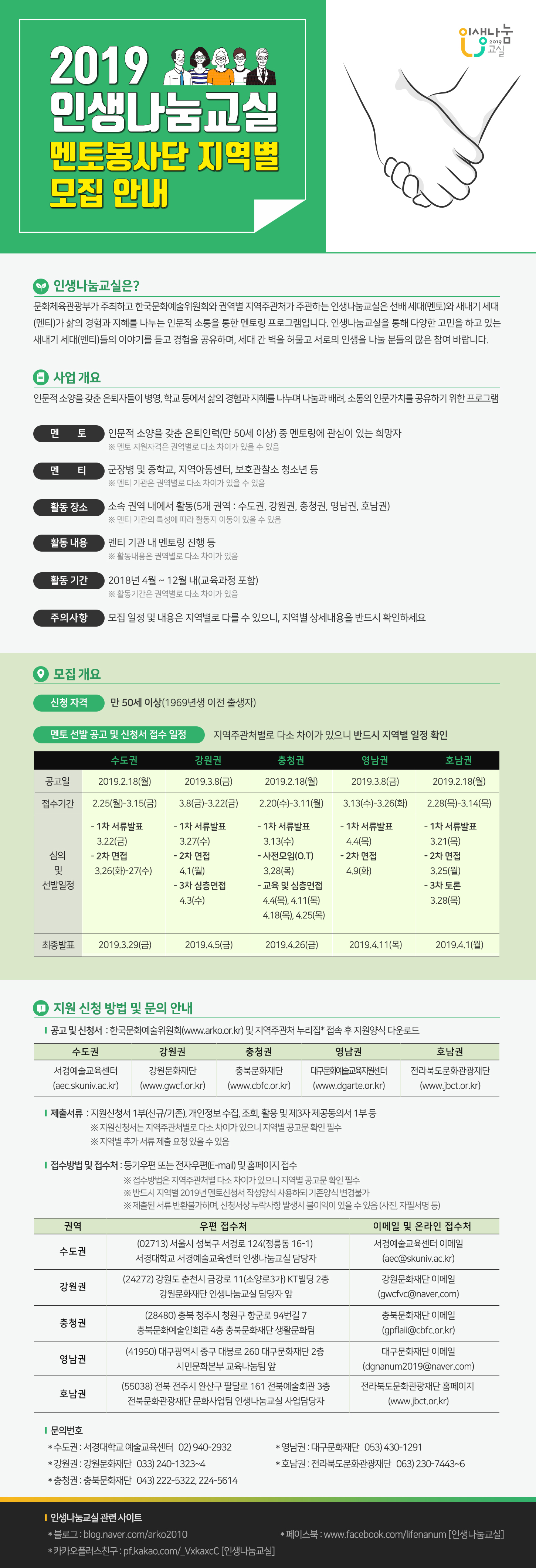 2019 인생나눔교실 멘토봉사단 지역별 모집 안내 인생나눔교실은? 문화체육관광부과 주최하고 한국문화예술위원회와 권역별 지역주관처가 주관하는 선배 세대(멘토)와 새내기 세대(멘티)가 삶의 경험과 지혜를 나누는 인문적 소통을 통한 멘토링 프로그램입니다. 인생나눔교실을 통해 다양한 고민을 하고 있는 새내기 세대(멘티)들의 이야기를 듣고 경험을 공유하며, 세대 간 벽을 허물고 서로의 인생을 나눌 분들의 많은 참여 바랍니다. 사업개요: 인문적 소양을 갖춘 은퇴자들이 병영, 학교 등에서 삶의 경험과 지혜를 나누며 나눔과 배려, 소통의 인문가치를 공유하기 위한 프로그램 멘토 : 인문적 소양을 갖춘 은퇴인력 중 멘토링에 관심이 있는 희망자 멘티 : 군장병 및 중학교, 지역아동센터, 보호관찰소 청소년 등 활동장소 : 소속 권역 내에서 활동(수도권, 강원권, 충청권, 영남권, 호남권) 활동내용 : 멘티 기관 내 멘토링 진행 등 활동기간 : 2019년 4월 ~ 12월 내(교육과정 포함) 주의사항 : 모집 일정 및 내용은 지역별로 다를 수 있으니, 지역별 상세내용을 반드시 확인하세요  모집개요 신청자격 : 만 50세 이상(1969년생) 멘트 선발 공고 및 신청서 접수 일정 지역주관처별로 다소 차이가 있으니 반드시 지역별 일정 확인     수도권 공고 2.18(월) 접수 2.25(월)-3.15(금) 선발 일정 ∙ 1차 서류발표 : 3.22(금) ∙ 2차 면접일정 : 3.26(화)-27(수) 최종발표 3.29(금)    강원권 공고 3.8(금) 접수 3.8(금)-22(금) 선발 일정 ∙ 1차 서류발표 : 3.27(수) ∙ 2차 면접 : 4.1(월) ∙ 3차 심층면접 : 4.3(수) 최종발표 4.5(금)    충청권 공고 2.18(월) 접수 2.20(수)-3.11(월) 선발 일정 ∙ 사전모임(O.T) : 3.28(목) ∙ 2차 교육 및 심층면접 : 4.4(목), 11(목),18(목), 25(목) 최종발표 4.26(금)    영남권 공고 3.8(금) 접수 3.13(수)-26(화) 선발 일정 ∙ 1차 서류발표 : 4.4(목) ∙ 2차 면접일정 : 4.9(화) 최종발표 4.11(목)     호남권 공고 2.18(월) 접수 2.28(목)-3.14(목) 선발 일정 ∙ 1차 서류발표 : 3.21(목) ∙ 2차 면접 : 3.25(월) ∙ 3차 토론일정 : 3.28(목) 최종발표 4.1(월)   지원 신청 방법 및 문의 안내  수도권 서경예술교육센터 (aec.skuniv.ac.kr)   강원권 강원문화재단 (www.gwcf.or.kr)   충청권 충북문화재단 (www.cbfc.or.kr)   영남권 대구문화예술교육지원센터 (www.dgarte.or.kr/)   호남권 전라북도문화관광재단 (www.jbct.or.kr)   제출서류- 지원신청서 1부(신규/기존), 개인정보 수집, 조회, 활용 및 제3자 제공동의서 1부 등※ 지원신청서는 지역주관처별로 다소 차이가 있으니 지역별 공고문 확인 필수    ※ 지역별 추가 서류 제출 요청 있을 수 있음   접수방법 및 접수처 등기우편 또는 전자우편(E-mail) 접수※ 접수방법은 지역주관처별 다소 차이가 있으니 지역별 공고문 확인 필수     ※ 반드시 지역별 2019년 멘토신청서 작성양식 사용하되 기존양식 변경불가     ※ 제출된 서류 반환불가하며, 신청서상 누락사항 발생시 불이익이 있을 수 있음 (사진, 자필서명 등)    구분 우편 접수처 이메일 및 온라인 수도권 (02713) 서울시 성북구 서경로 124(정릉동 16-1) 서경대학교 서경예술교육센터 인생나눔교실 담당자 서경예술교육센터 이메일 (aec@skuniv.ac.kr)    구분 우편 접수처 이메일 및 온라인 강원권 (24272) 강원도 춘천시 금강로 11(소양로3가) KT빌딩 2층 강원문화재단 인생나눔교실 담당자 앞 강원문화재단 이메일 (gwcfvc@naver.com)   구분 우편 접수처 이메일 및 온라인 강원권 (24272) 강원도 춘천시 금강로 11(소양로3가) KT빌딩 2층 강원문화재단 인생나눔교실 담당자 앞 강원문화재단 이메일 (gwcfvc@naver.com)   구분 우편 접수처 이메일 및 온라인 영남권 (41950) 대구광역시 중구 대봉로 260 대구문화재단 2층  시민문화본부 교육나눔팀 앞 대구문화재단 이메일 (dgnanum2019@naver.com)   구분 우편 접수처 이메일 및 온라인 호남권 (55038) 전북 전주시 완산구 팔달로 161 전북예술회관 3층 전북문화관광재단 문화사업팀 인생나눔교실 사업담당자 전라북도문화관광재단 홈페이지 (www.jbct.or.kr)    문의번호   - 수도권 : 서경대학교 예술교육센터 02) 940-2932   - 강원권 : 강원문화재단 033) 240-1323~4   - 충청권 : 충북문화재단 043) 222-5322, 224-5614   - 영남권 : 대구문화재단 053) 430-1291   - 호남권 : 전라북도문화관광재단 063) 230-7443~6  인생나눔교실 관련 사이트    - 블로그 : http://blog.naver.com/arko2010   - 페이스북 : http://www.facebook.com/lifenanum   - 카카오플러스친구 : http://pf.kakao.com/_VxkaxcC (인생나눔교실)