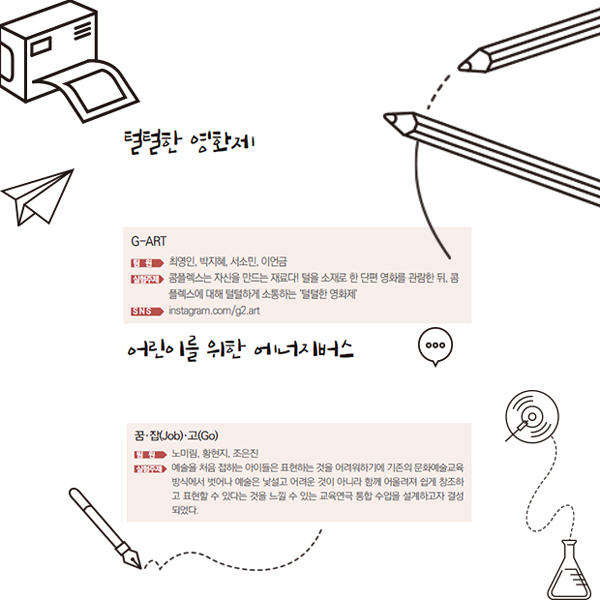 털털한 영화제 G-ART 팀원 최영인, 박지혜, 서소민, 이언금 실험주제 콤플렉스는 자신을 만드는 재료다! 털을 소재로 한 단편 영화를 관람한 뒤, 콤플렉스에 대해 털털하게 소통하는 '털털한 영화제'  SNS instagram.com/g2.art 어린이를 위한 에너지버스 꿈잡(Job)고(Go) 팀원 노미림, 황현지, 조은진 실험주제 예술을 처음 접하는 아이들을 표현하는 것을 어려워하기에 기존의 문화예술교육 방식에서 벗어나 예술은 낯설고 어려운 것이 아니라 함께 어울려져 쉽게 창조하고 표현할 수 있다는 것을 느낄 수 있는 교육연극 통합 수업을 설계하고자 결성되었다. 