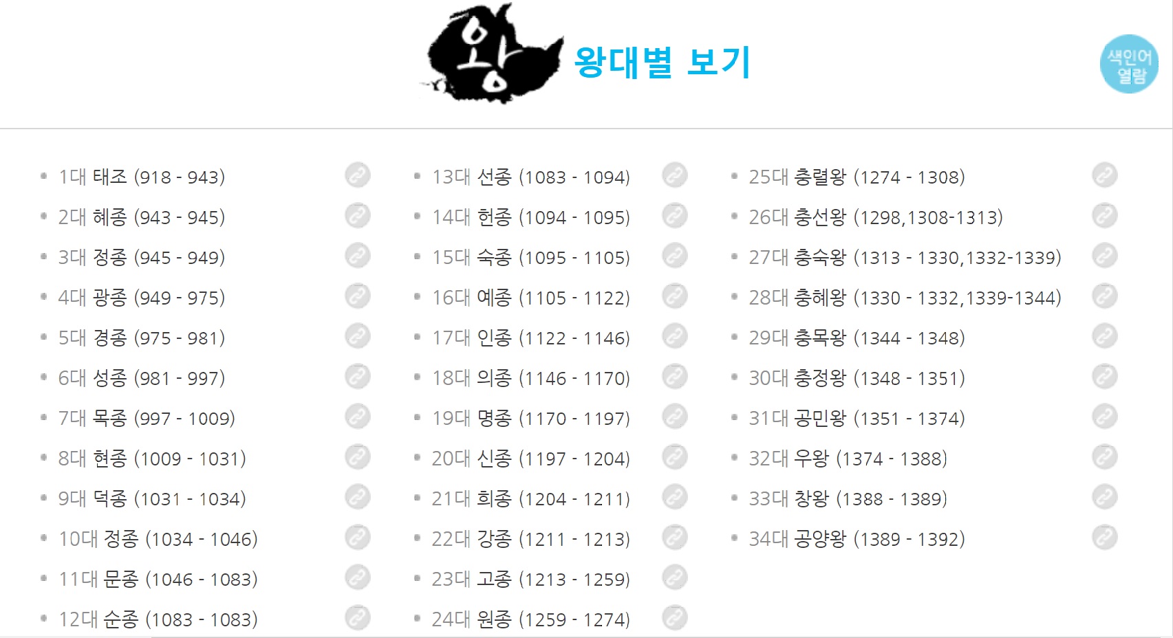 왕대별 보기왕대별 보기 색인어 열람 1대 태조 (918 - 943)링크 2대 혜종 (943 - 945)링크 3대 정종 (945 - 949)링크 4대 광종 (949 - 975)링크 5대 경종 (975 - 981)링크 6대 성종 (981 - 997)링크 7대 목종 (997 - 1009)링크 8대 현종 (1009 - 1031)링크 9대 덕종 (1031 - 1034)링크 10대 정종 (1034 - 1046)링크 11대 문종 (1046 - 1083)링크 12대 순종 (1083 - 1083)링크 13대 선종 (1083 - 1094)링크 14대 헌종 (1094 - 1095)링크 15대 숙종 (1095 - 1105)링크 16대 예종 (1105 - 1122)링크 17대 인종 (1122 - 1146)링크 18대 의종 (1146 - 1170)링크 19대 명종 (1170 - 1197)링크 20대 신종 (1197 - 1204)링크 21대 희종 (1204 - 1211)링크 22대 강종 (1211 - 1213)링크 23대 고종 (1213 - 1259)링크 24대 원종 (1259 - 1274)링크 25대 충렬왕 (1274 - 1308)링크 26대 충선왕 (1298,1308-1313)링크 27대 충숙왕 (1313 - 1330,1332-1339)링크 28대 충혜왕 (1330 - 1332,1339-1344)링크 29대 충목왕 (1344 - 1348)링크 30대 충정왕 (1348 - 1351)링크 31대 공민왕 (1351 - 1374)링크 32대 우왕 (1374 - 1388)링크 33대 창왕 (1388 - 1389)링크 34대 공양왕 (1389 - 1392)