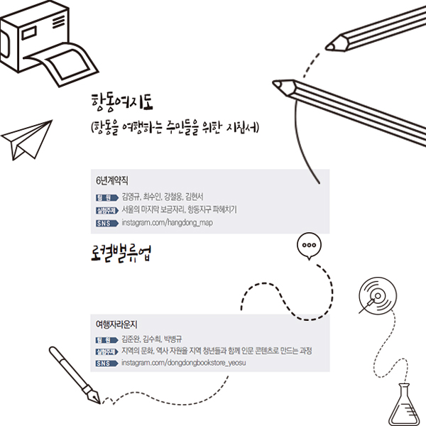 항동여지도(항동을 여행하는 주민들을 위한 지침서) 6년계약직 팀원 김영규, 최수인, 강철웅, 김현서 실험주제 서울의 마지막 보금자리, 항동지구 파헤치기 SNS instagram.com/hangdong_map 로컬밸류업 여행자라운지 팀원 김준완, 김수희, 박병규 실험주제 지역의 문화, 역사 자원을 지역 청년들과 함께 인문콘텐츠로 만드는 과정 SNS instagram.com/dongdongbookstore_yeosu