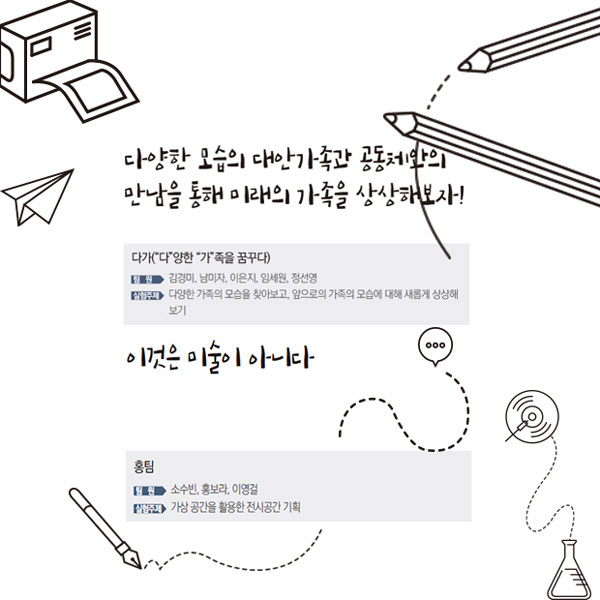 다양한 모습의 대안가족과 공동체와의 만남을 통해 미래의 가족을 상상해보자! 다가("다"양한 "가"족을 꿈꾸다) 팀원 김경미, 남미자, 이은지, 임세원, 정선영 실험주제 다양한 가족의 모습을 찾아보고, 앞으로의 가족의 모습에 대해 새롭게 상상해보기 이것은 미술이 아니다 홍팀 팀원 소수빈, 홍보라, 이영걸, 실험주제 가상 공간을 활용한 전시공간 기획