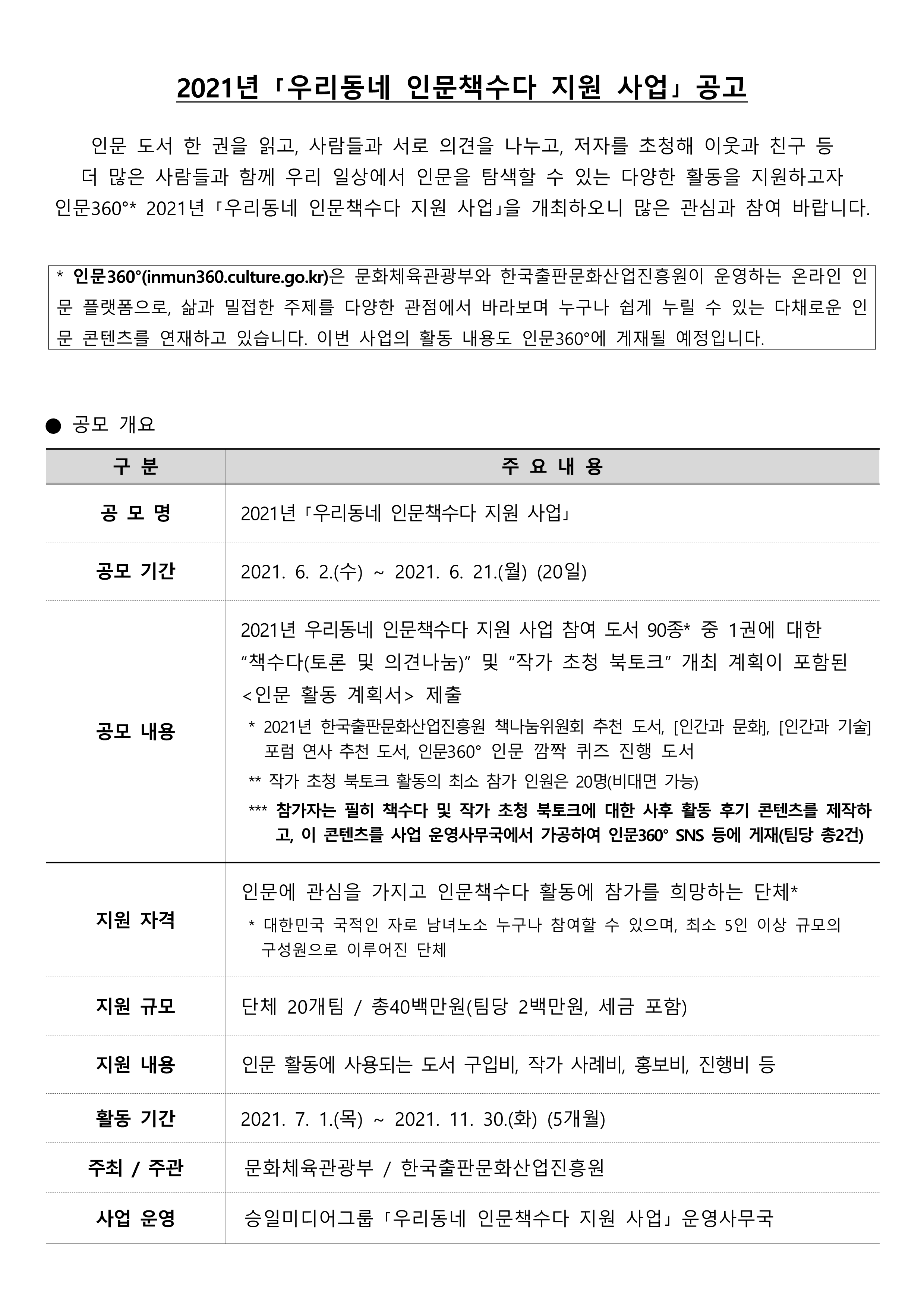 2021년 ｢우리동네 인문책수다 지원 사업｣ 공고  인문 도서 한 권을 읽고, 사람들과 서로 의견을 나누고, 저자를 초청해 이웃과 친구 등 더 많은 사람들과 함께 우리 일상에서 인문을 탐색할 수 있는 다양한 활동을 지원하고자 인문360°* 2021년 ｢우리동네 인문책수다 지원 사업｣을 개최하오니 많은 관심과 참여 바랍니다.   * 인문360°(inmun360.culture.go.kr)은 문화체육관광부와 한국출판문화산업진흥원이 운영하는 온라인 인문 플랫폼으로, 삶과 밀접한 주제를 다양한 관점에서 바라보며 누구나 쉽게 누릴 수 있는 다채로운 인문 콘텐츠를 연재하고 있습니다. 이번 사업의 활동 내용도 인문360°에 게재될 예정입니다.    ● 공모 개요  구 분 주 요 내 용 공 모 명 2021년 ｢우리동네 인문책수다 지원 사업｣ 공모 기간 2021. 6. 2.(수) ~ 2021. 6. 21.(월) (20일) 공모 내용 2021년 우리동네 인문책수다 지원 사업 참여 도서 90종* 중 1권에 대한  “책수다(토론 및 의견나눔)” 및 “작가 초청 북토크” 개최 계획이 포함된 <인문 활동 계획서> 제출  * 2021년 한국출판문화산업진흥원 책나눔위원회 추천 도서, [인간과 문화], [인간과 기술] 포럼 연사 추천 도서, 인문360° 인문 깜짝 퀴즈 진행 도서  ** 작가 초청 북토크 활동의 최소 참가 인원은 20명(비대면 가능)  *** 참가자는 필히 책수다 및 작가 초청 북토크에 대한 사후 활동 후기 콘텐츠를 제작하고, 이 콘텐츠를 사업 운영사무국에서 가공하여 인문360° SNS 등에 게재(팀당 총2건) 지원 자격 인문에 관심을 가지고 인문책수다 활동에 참가를 희망하는 단체*    * 대한민국 국적인 자로 남녀노소 누구나 참여할 수 있으며, 최소 5인 이상 규모의 구성원으로 이루어진 단체 지원 규모 단체 20개팀 / 총40백만원(팀당 2백만원, 세금 포함) 지원 내용 인문 활동에 사용되는 도서 구입비, 작가 사례비, 홍보비, 진행비 등 활동 기간 2021. 7. 1.(목) ~ 2021. 11. 30.(화) (5개월) 주최 / 주관   문화체육관광부 / 한국출판문화산업진흥원 사업 운영   승일미디어그룹 ｢우리동네 인문책수다 지원 사업｣ 운영사무국