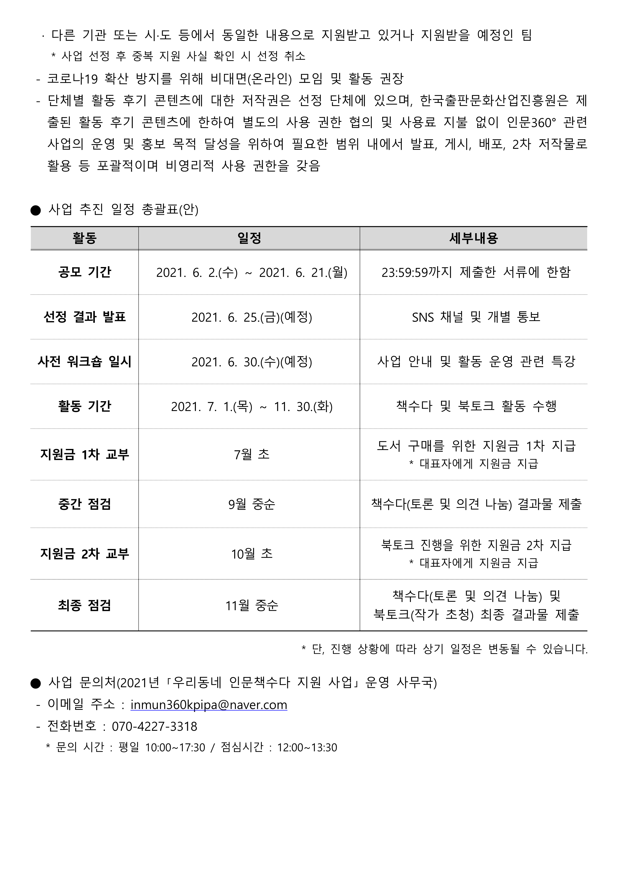   · 다른 기관 또는 시·도 등에서 동일한 내용으로 지원받고 있거나 지원받을 예정인 팀     * 사업 선정 후 중복 지원 사실 확인 시 선정 취소  - 코로나19 확산 방지를 위해 비대면(온라인) 모임 및 활동 권장  - 단체별 활동 후기 콘텐츠에 대한 저작권은 선정 단체에 있으며, 한국출판문화산업진흥원은 제출된 활동 후기 콘텐츠에 한하여 별도의 사용 권한 협의 및 사용료 지불 없이 인문360° 관련 사업의 운영 및 홍보 목적 달성을 위하여 필요한 범위 내에서 발표, 게시, 배포, 2차 저작물로 활용 등 포괄적이며 비영리적 사용 권한을 갖음  ● 사업 추진 일정 총괄표(안)  활동 일정 세부내용 공모 기간 2021. 6. 2.(수) ~ 2021. 6. 21.(월) 23:59:59까지 제출한 서류에 한함 선정 결과 발표 2021. 6. 25.(금)(예정) SNS 채널 및 개별 통보 사전 워크숍 일시 2021. 6. 30.(수)(예정) 사업 안내 및 활동 운영 관련 특강 활동 기간 2021. 7. 1.(목) ~ 11. 30.(화) 책수다 및 북토크 활동 수행 지원금 1차 교부 7월 초 도서 구매를 위한 지원금 1차 지급 * 대표자에게 지원금 지급 중간 점검 9월 중순 책수다(토론 및 의견 나눔) 결과물 제출 지원금 2차 교부 10월 초 북토크 진행을 위한 지원금 2차 지급 * 대표자에게 지원금 지급 최종 점검 11월 중순 책수다(토론 및 의견 나눔) 및  북토크(작가 초청) 최종 결과물 제출      * 단, 진행 상황에 따라 상기 일정은 변동될 수 있습니다.  ● 사업 문의처(2021년 ｢우리동네 인문책수다 지원 사업｣ 운영 사무국)  - 이메일 주소 : inmun360kpipa@naver.com   - 전화번호 : 070-4227-3318    * 문의 시간 : 평일 10:00~17:30 / 점심시간 : 12:00~13:30