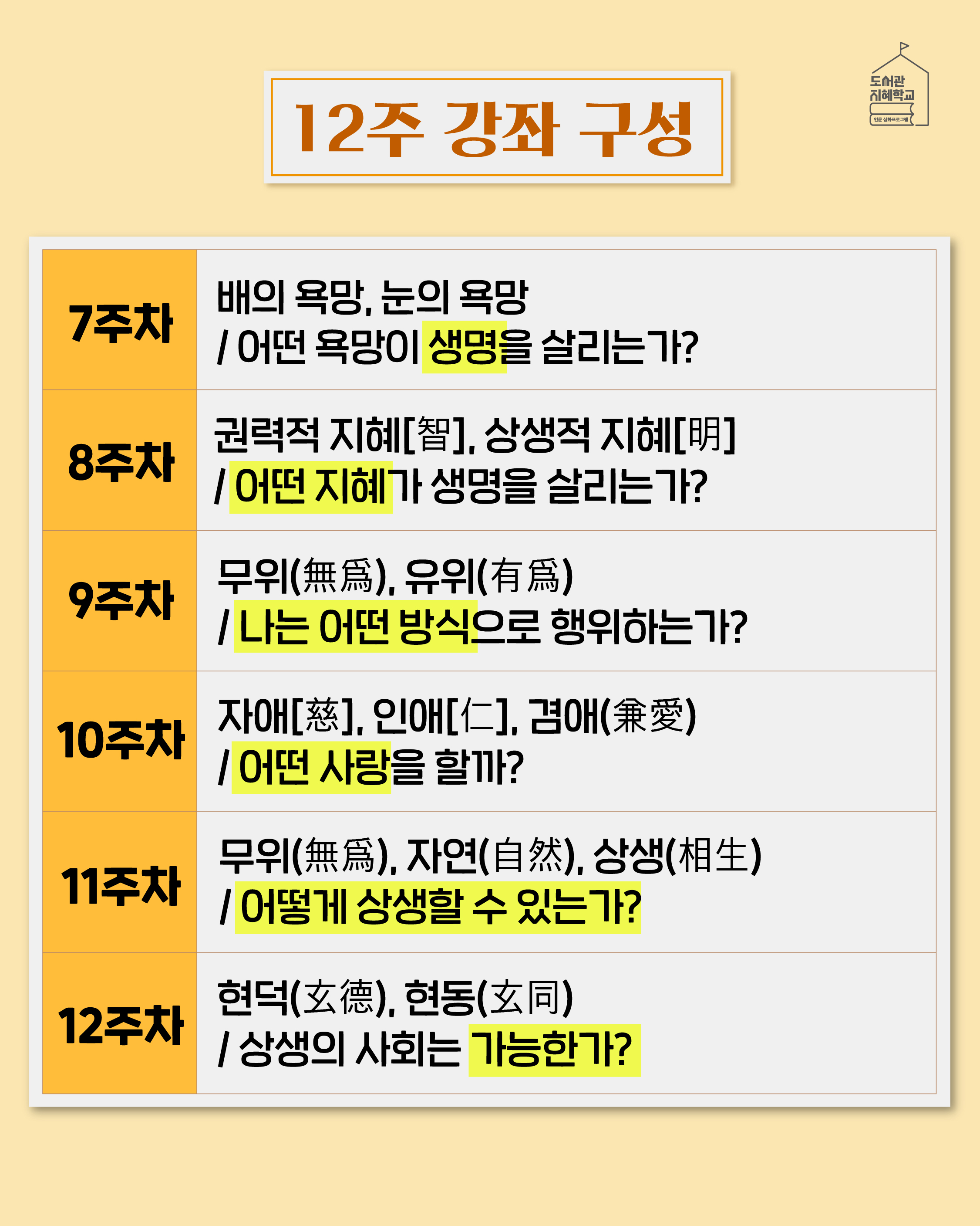 <12주 강좌 구성> 7주차 : 배의 욕망, 눈의 욕망/어떤 욕망이 생명을 살리는가? 8주차 : 권력적 지혜, 상생의 지혜/어떤 지혜가 생명을 살리는가? 9주차 : 무위, 유위/ 나는 어떤 방식으로 행위하는가? 10주차 : 자애, 인애, 겸애/어떤 사랑을 할까? 11주차 : 무위, 자연, 상생/어떻게 상생할 수 있는가? 12주차 : 현덕, 현동/상생의 사회는 가능한가?