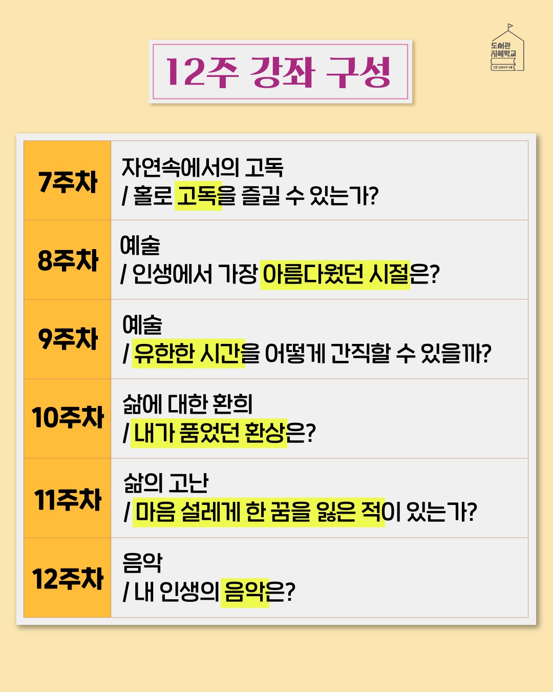 12주 강좌 구성 : 7주차 자연속에서의 고독/홀로 고독을 즐길 수 있는가? 8주차 예술/인생에서 가장 아름다웠던 시절은? 9주차 예술/유한한 시간을 어떻게 간직할 수 있을까? 10주차 삶에 대한 환희/내가 품었던 환상은? 11주차 삶의 고난/마음 설레게 한 꿈을 잃은 적이 있는가? 12주차 음악/내 인생의 음악은?