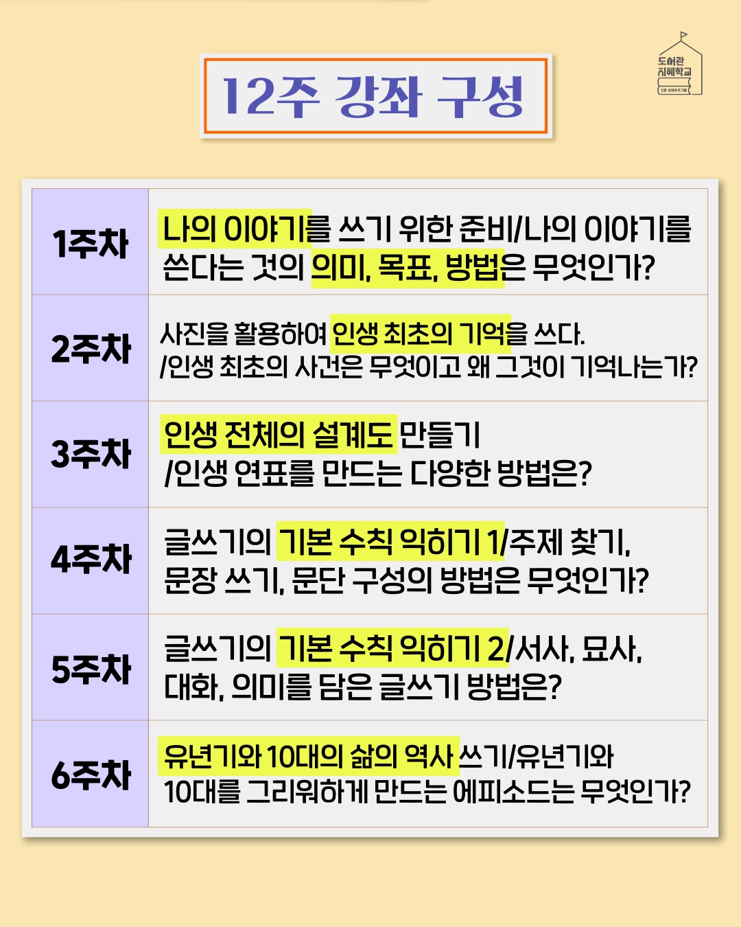 12주 강좌 구성 : 1주차 나의 이야기를 쓰기 위한 준비/나의 이야기를 쓴다는 것의 의미,목표,방법은 무엇인가? 2주차 사진을 활용하여 인생 최초의 기억을 쓰다./인생 최초의 사건은 무엇이고 왜 그것이 기억나는가? 3주차 인생 전체의 설계도 만들기/인생 연표를 만드는 다양한 방법은? 4주차 글쓰기의 기본 수칙 익히기1/주제찾기, 문장쓰기, 문단 구성의 방법은 무엇인가? 5주차 글쓰기의 기본 수칙 익히기2/서사,묘사,대화,의미를 담은 글쓰기 방법은? 6주차 유년기와 10대의 삶의 역사 쓰기/유년기와 10대를 그리워하게 만드는 에피소드는 무엇인가?