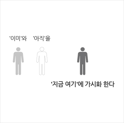 '이미'와 '아직'을 '지금 여기'에 가시화 한다