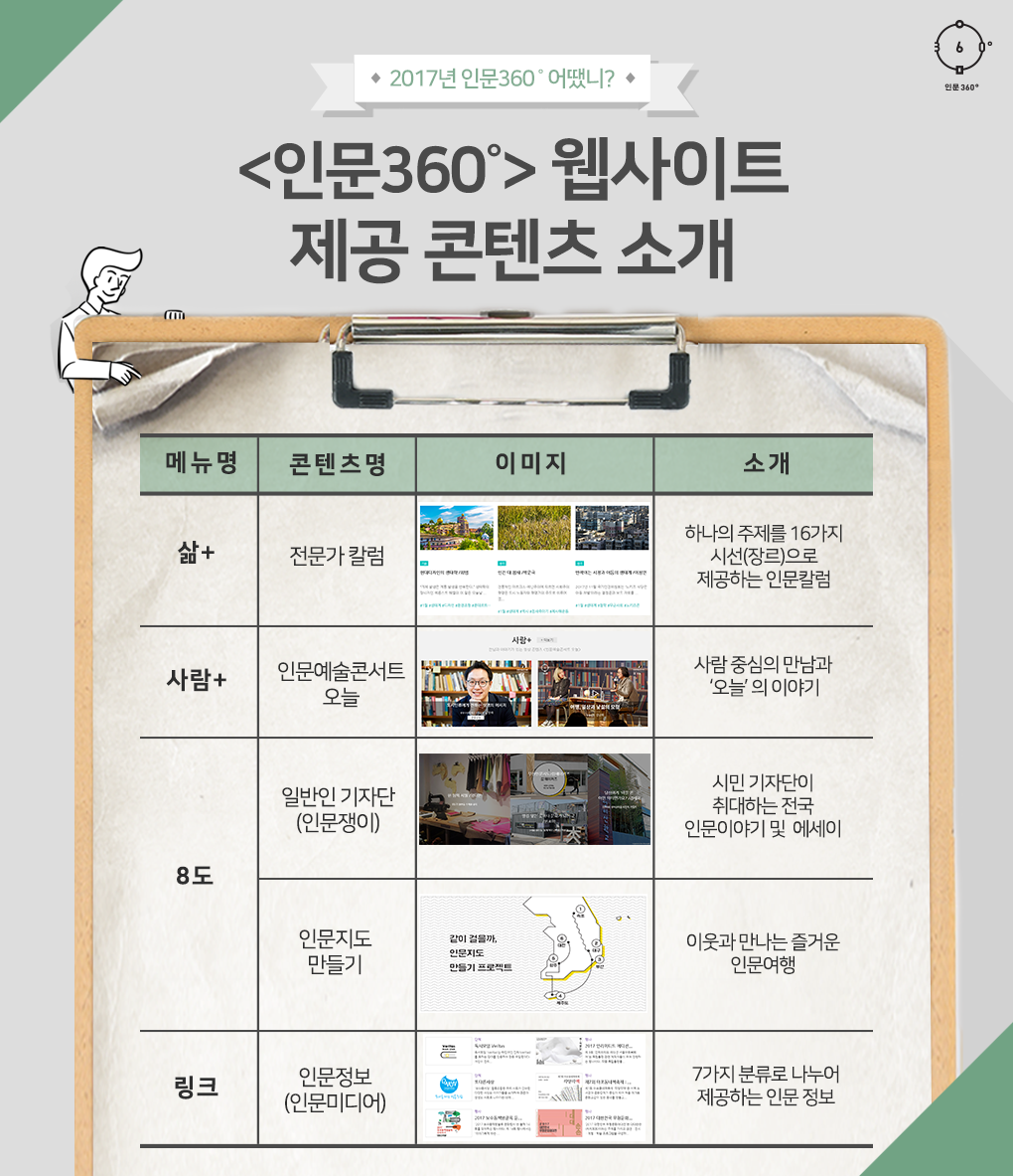 view_con_인문360웹사이트이용자설문조사_down_684x793