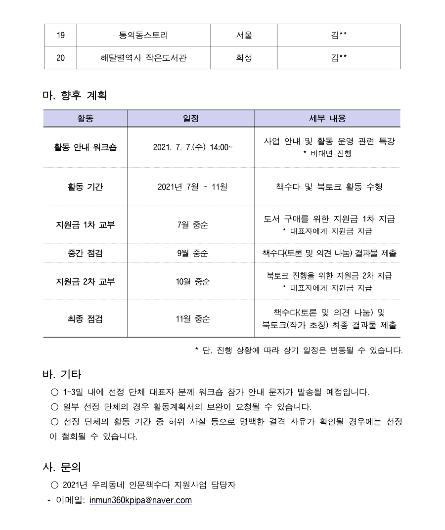  19 통의동스토리 서울 김** 20 해달별역사 작은도서관 화성 김** 마. 향후 계획  활동 일정 세부 내용 활동 안내 워크숍 2021. 7. 7.(수) 14:00~  사업 안내 및 활동 운영 관련 특강 * 비대면 진행 활동 기간 2021년 7월 ~ 11월 책수다 및 북토크 활동 수행 지원금 1차 교부 7월 중순 도서 구매를 위한 지원금 1차 지급 * 대표자에게 지원금 지급 중간 점검 9월 중순 책수다(토론 및 의견 나눔) 결과물 제출 지원금 2차 교부 10월 중순 북토크 진행을 위한 지원금 2차 지급 * 대표자에게 지원금 지급 최종 점검 11월 중순 책수다(토론 및 의견 나눔) 및  북토크(작가 초청) 최종 결과물 제출    * 단, 진행 상황에 따라 상기 일정은 변동될 수 있습니다.  바. 기타   ○ 1~3일 내에 선정 단체 대표자 분께 워크숍 참가 안내 문자가 발송될 예정입니다.   ○ 일부 선정 단체의 경우 활동계획서의 보완이 요청될 수 있습니다.   ○ 선정 단체의 활동 기간 중 허위 사실 등으로 명백한 결격 사유가 확인될 경우에는 선정이 철회될 수 있습니다.  사. 문의   ○ 2021년 우리동네 인문책수다 지원사업 담당자  - 이메일: inmun360kpipa@naver.com