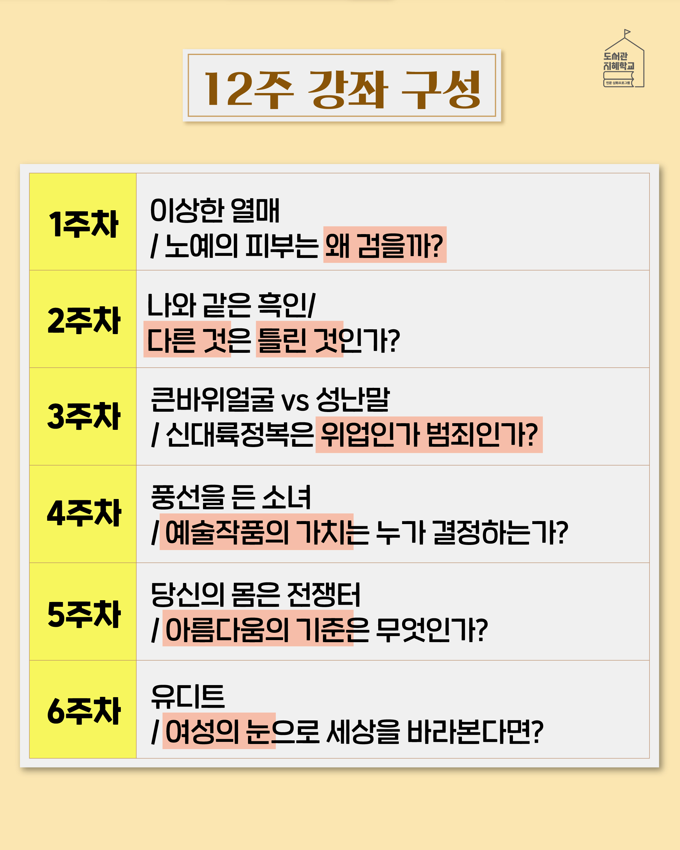 12주 강좌 구성 1주차 : 이상한 열매/노예의 피부는 왜 검을까? 2주차 : 나와 같은 흑인/다른 것은 틀린 것인가? 3주차 : 큰바위얼굴 vs 성난말/신대륙정복은 위업인가 범죄인가? 4주차 : 풍선을 든 소녀/예술작품 가치는 누가 결정하는가? 5주차 : 당신의 몸은 정쟁터/아름다움의 기준은 무엇인가? 6주차 : 유디트/ 여성의 눈으로 세상을 바라본다면? 