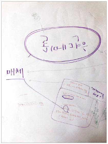 현대미술에 대한 키워드를 뽑아내는 메모