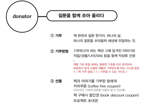 책 기부방법