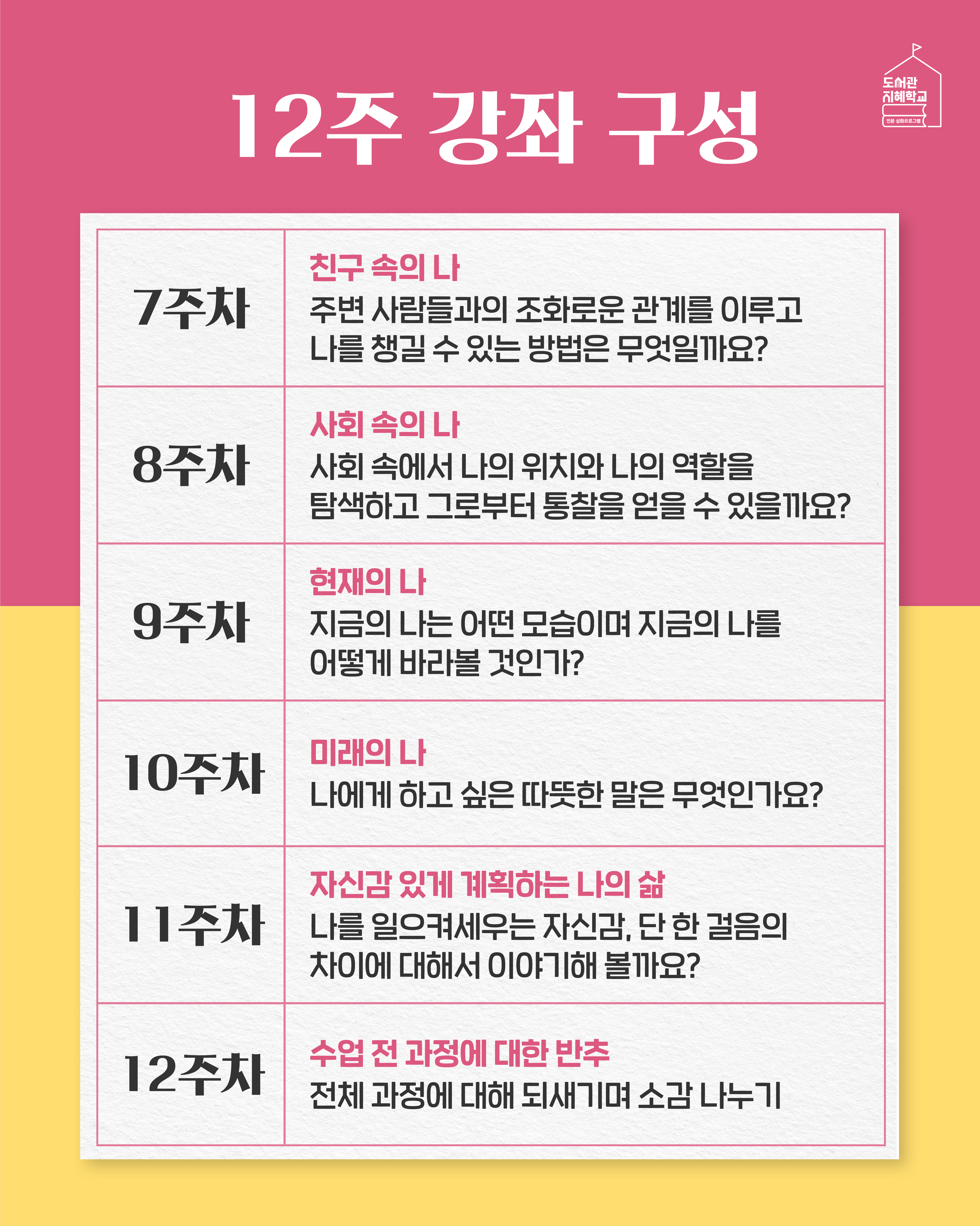 7주차. 친구 속의 나. 주변 사람들과의 조화로운 관계를 이루고 나를 챙길 수 있는 방법은 무엇일까요? 8주차. 사회 속의 나. 사회 속에서 나의 위치와 나의 역할을 탐색하고 그로부터 통찰을 얻을 수 있을까요? 9주차. 현재의 나. 지금의 나는 어떤 모습이며 지금의 나를 어떻게 바라볼 것인가? 10주차. 미래의 나. 나에게 하고 싶은 따뜻한 말은 무엇인가요? 11주차. 자신감 있게 계획하는 나의 삶. 나를 일으켜세우는 자신감, 단 한 걸음의 차이에 대해서 이야기해 볼까요? 12주차. 수업 전 과정에 대한 반추 전체 과정에 대해 되새기며 소감 나누기.