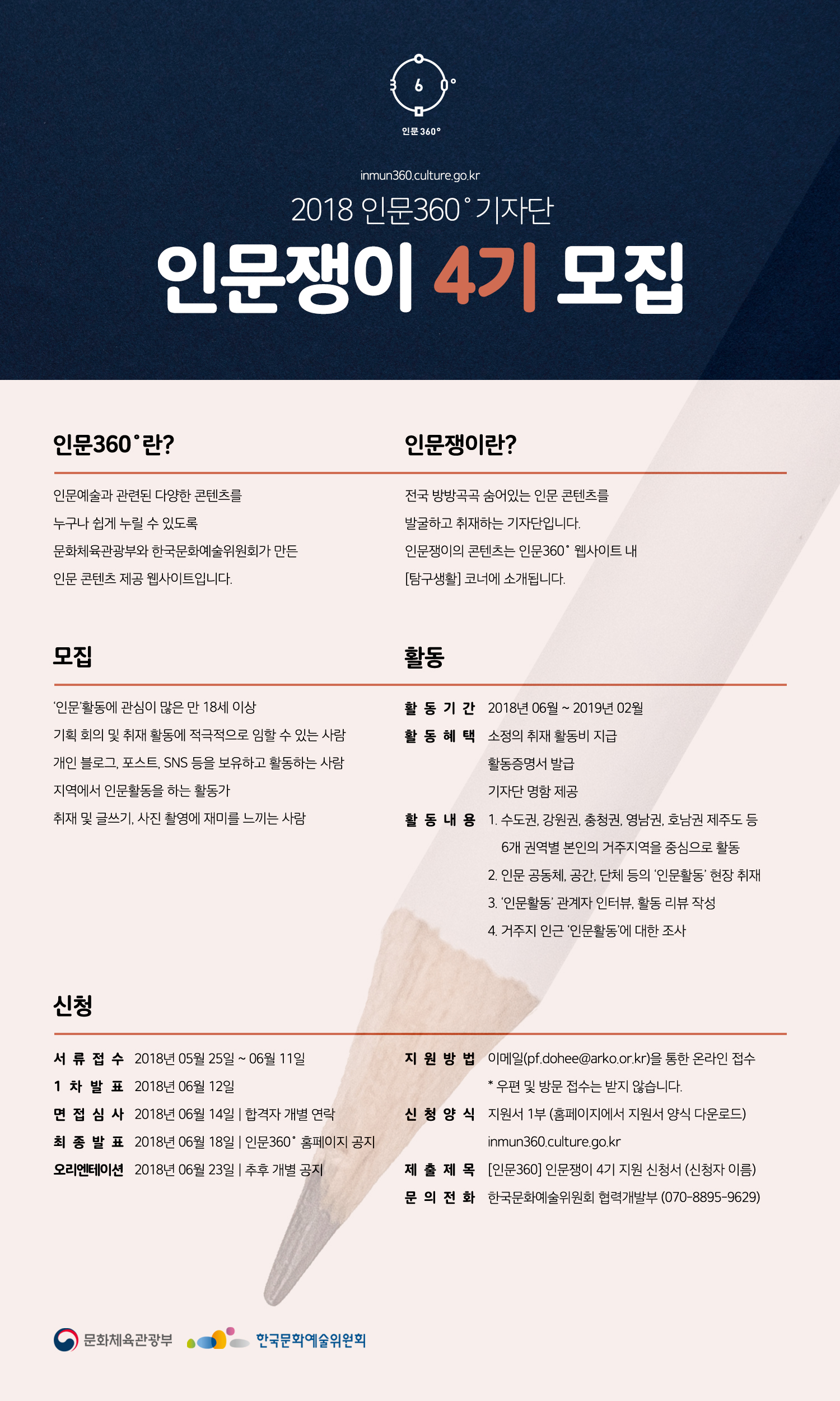 인문360° 란? 인문예술과 관련된 다양한 콘텐츠를 누구나 쉽게 누릴 수 있도록 문화쳬육관광부와 한국문화예술위원회가 만든 인문 콘텐츠 제공 웹사이트 입니다. ​인문쟁이란? 전국 방방곡곡 숨어있는 인문 콘텐츠를 발굴하고 취재하는 기자단입니다. 인문쟁이의 콘텐츠는 인문360° 웹사이트 내 [탐구생활]코너에 소개됩니다.​ 모집 '인문'활동에 관심이 많은 만 18세 이상, 기획 획의 및 취재 활동에 적극적으로 임할 수 있는 사람, 개인 블로그, 포스트, SNS 등을 보여하고 활동하는 사람, 지역에서 인문활동을 하는 활동가, 취재 및 글쓰기, 사진 촬영에 재미를 느끼는 사람 활동 활동기간 : 2018년 6월 ~ 2019년 2월, 활동혜택 : 취재 활동비 및 원고료 / 활동증명서 발급 / 기자단 명함 제공 ​​ 활동내용 : 1. 수도권, 강원권, 충청권, 영남권, 호남권, 제주도 등 6개 권역별 본인의 거주 지역을 중심으로 활동 2. 인문 공동체, 공간, 단체 등의 '인문활동'현장 취재 3. '인문활동'관계자 인터뷰, 활동 리뷰 작성 4. 거주지 인근 '인문활동'에 대한 조사​ 신청 서류접수 : 2018년 5월 25일~6월 11일, 1차발표 : 2018년 6월 12일, 영상심사 : 2018년 6월 14일 (합격자개별연락), 최종발표 : 2018년 6월 18일 (인문360° 홈페이지공지), 오리엔테이션 : 2018년 6월 23일 (추후 개별 공지), 활동기간 : 2018년 6월 ~ 2019년 2월  지원방법 : 이메일(pf.dohee@arko.or.kr)을 통한 온라인 접수 *우편 및 방문 접수는 받지 않습니다., 신청양식 : 지원서 1부(홈페이지에서 지원서 양식 다운로드) inmun360.culture.go.kr , 제출제목 : [인문360] 인문쟁이 4기 지원 신청서 (신청자이름), 문의전화 : 한국문화예술위원회 협력개발부 (070-8895-9629)